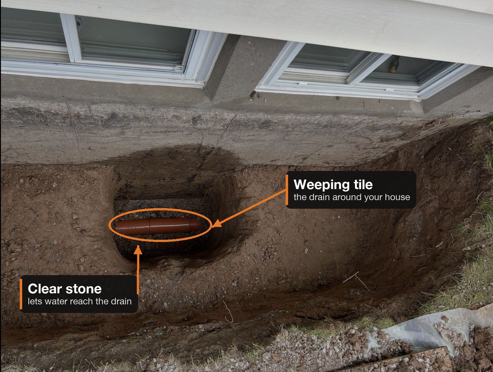 A hand-dug hole beside a foundation, with the clay weeping tile circled and clear stone around it.